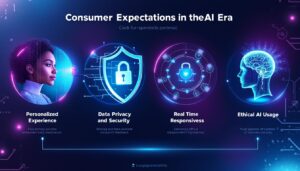 Quatre éléments essentiels pour saisir les attentes des consommateurs à l&rsquo;ère des agents d&rsquo;intelligence artificielle